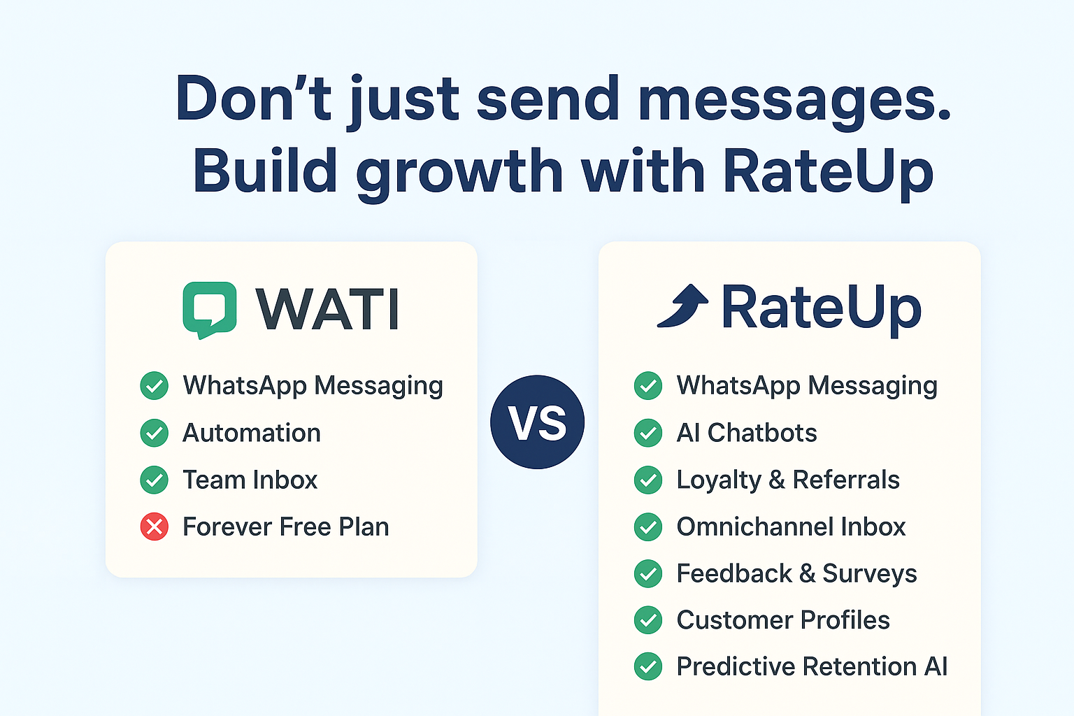 WATI vs RateUp: Which Is Better for Customer Engagement